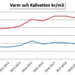 vatten